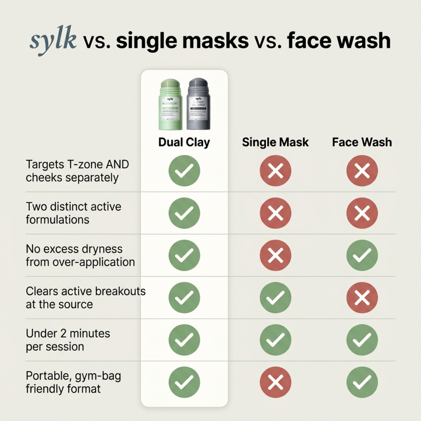 Dual Clay Stick - For Blackheads & Acne
