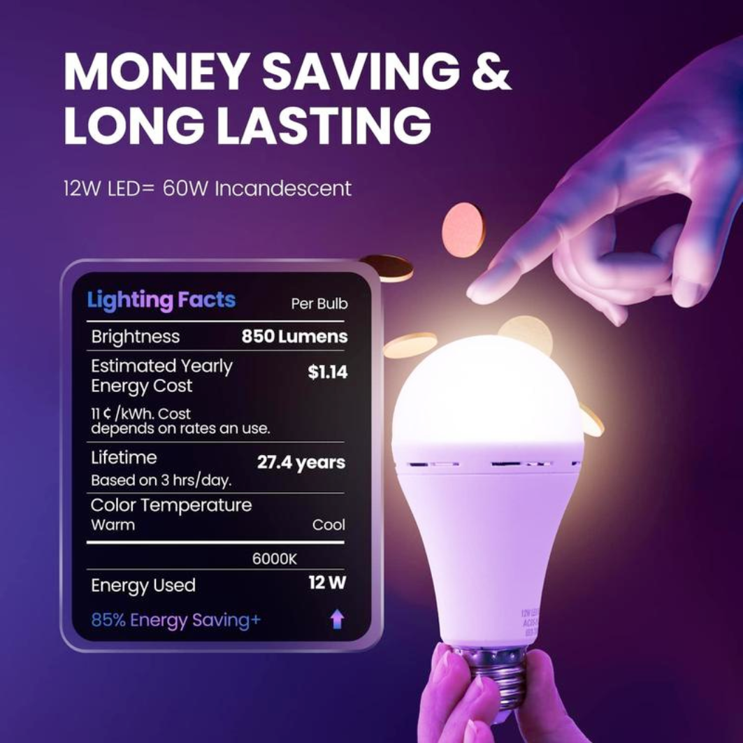 Emergency Rechargeable Light Bulbs – Light When You Need It