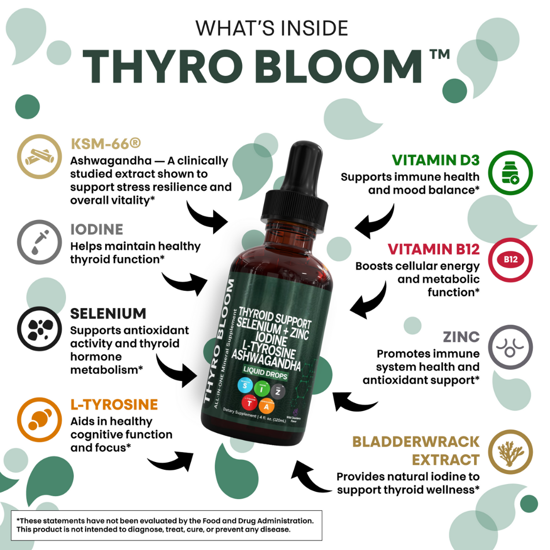 Thyro Bloom