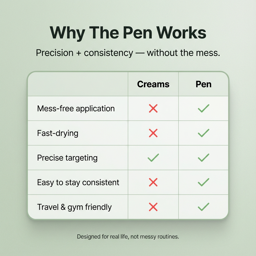 FunGuard™ Antifungal Treatment Pen