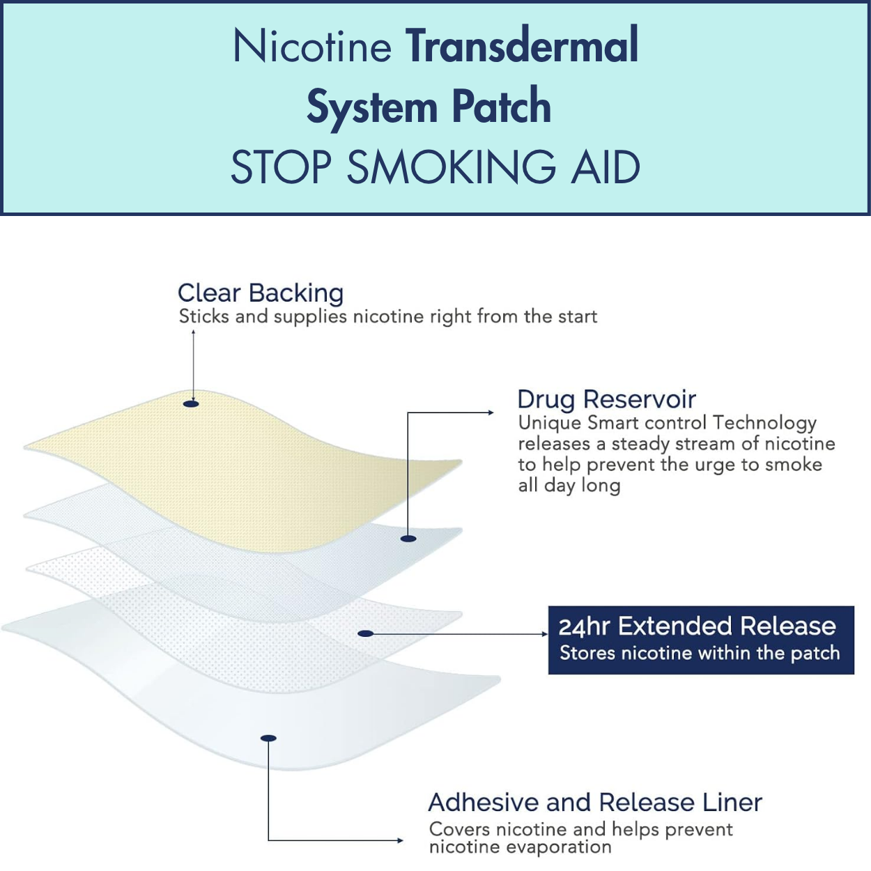 CraveControl™ Nicotine Patch System
