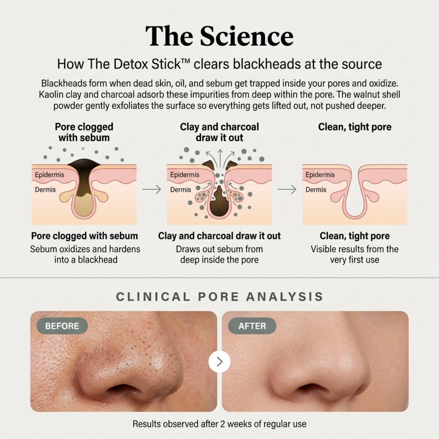 The Detox Stick™