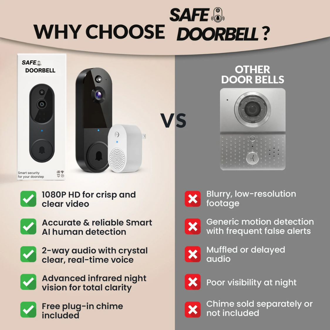 SafeDoorbell – The Smarter Way To Protect Your Home