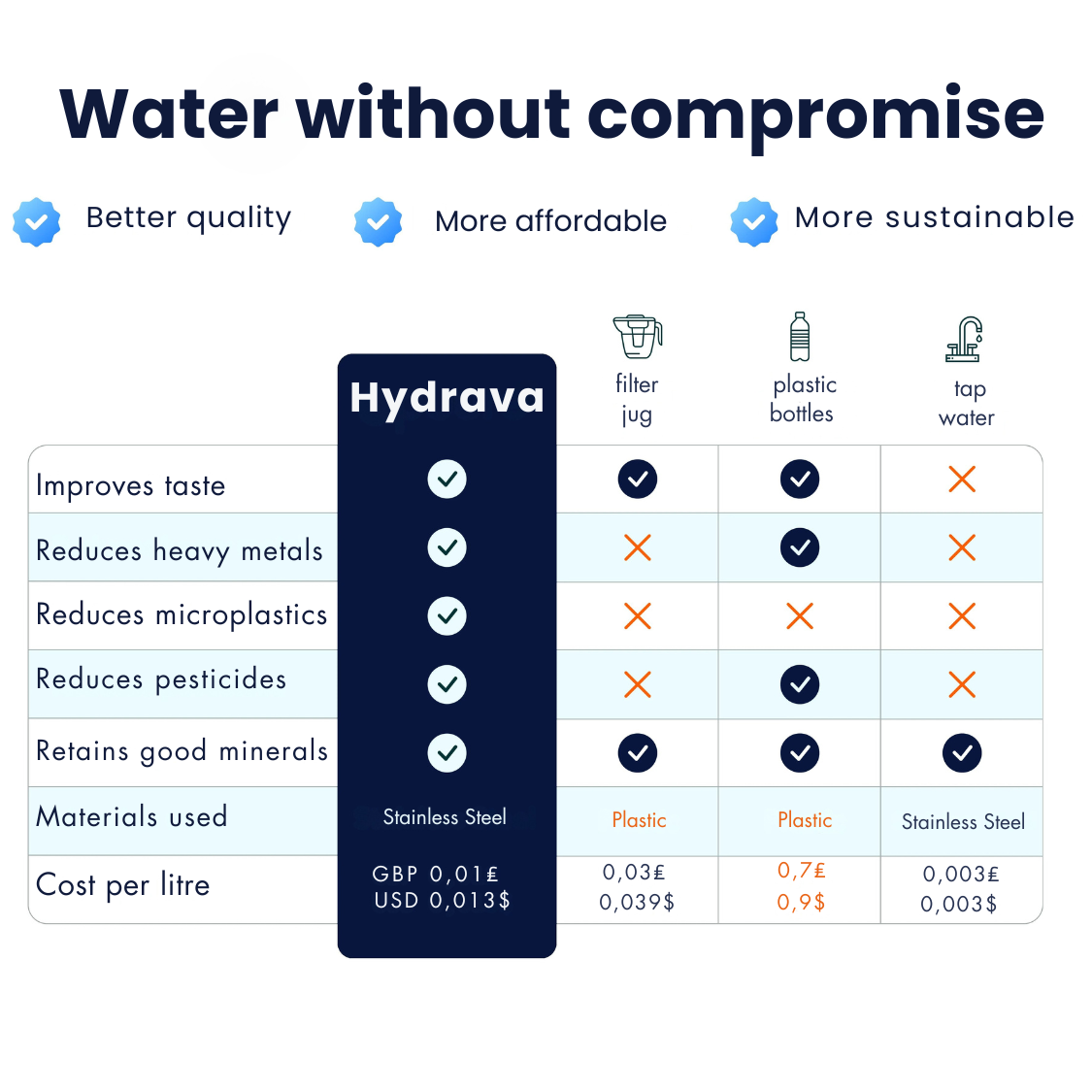 Hydrava - Clean Water. Clear Conscience.
