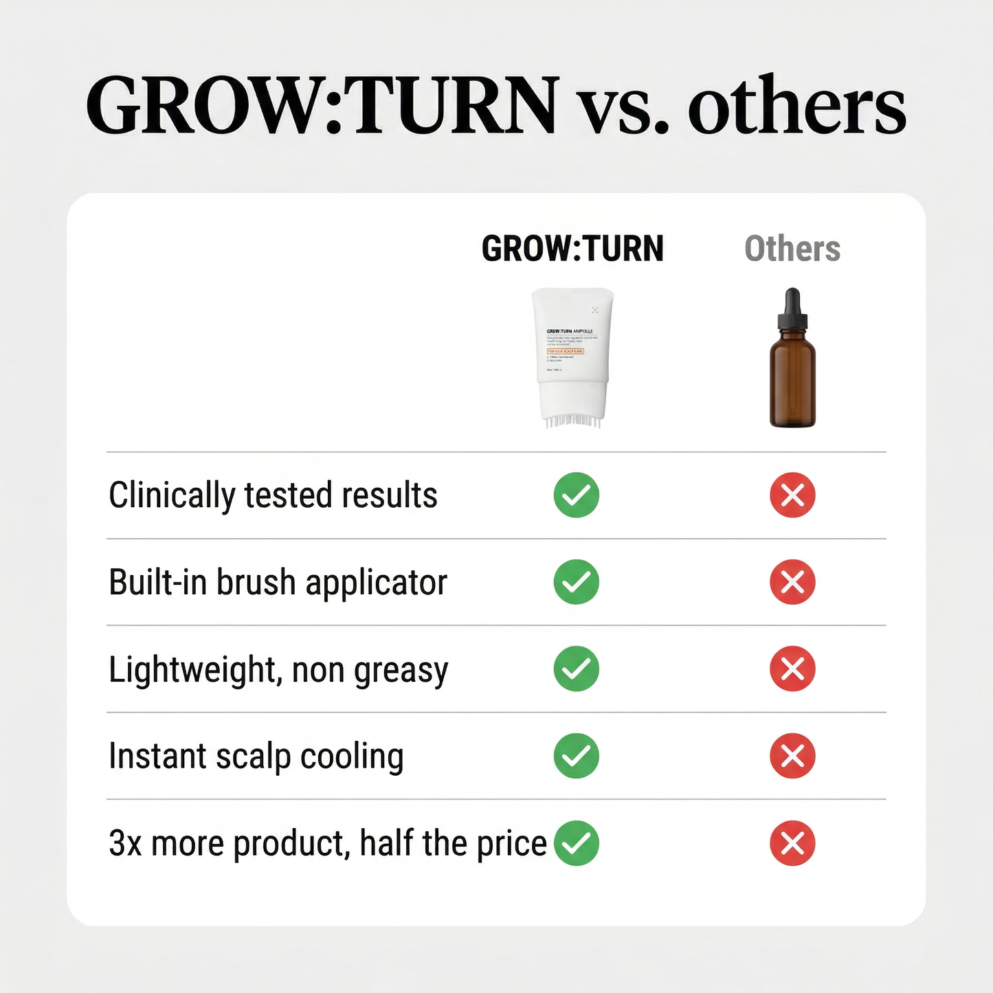GROW:TURN - Hair Growth Serum