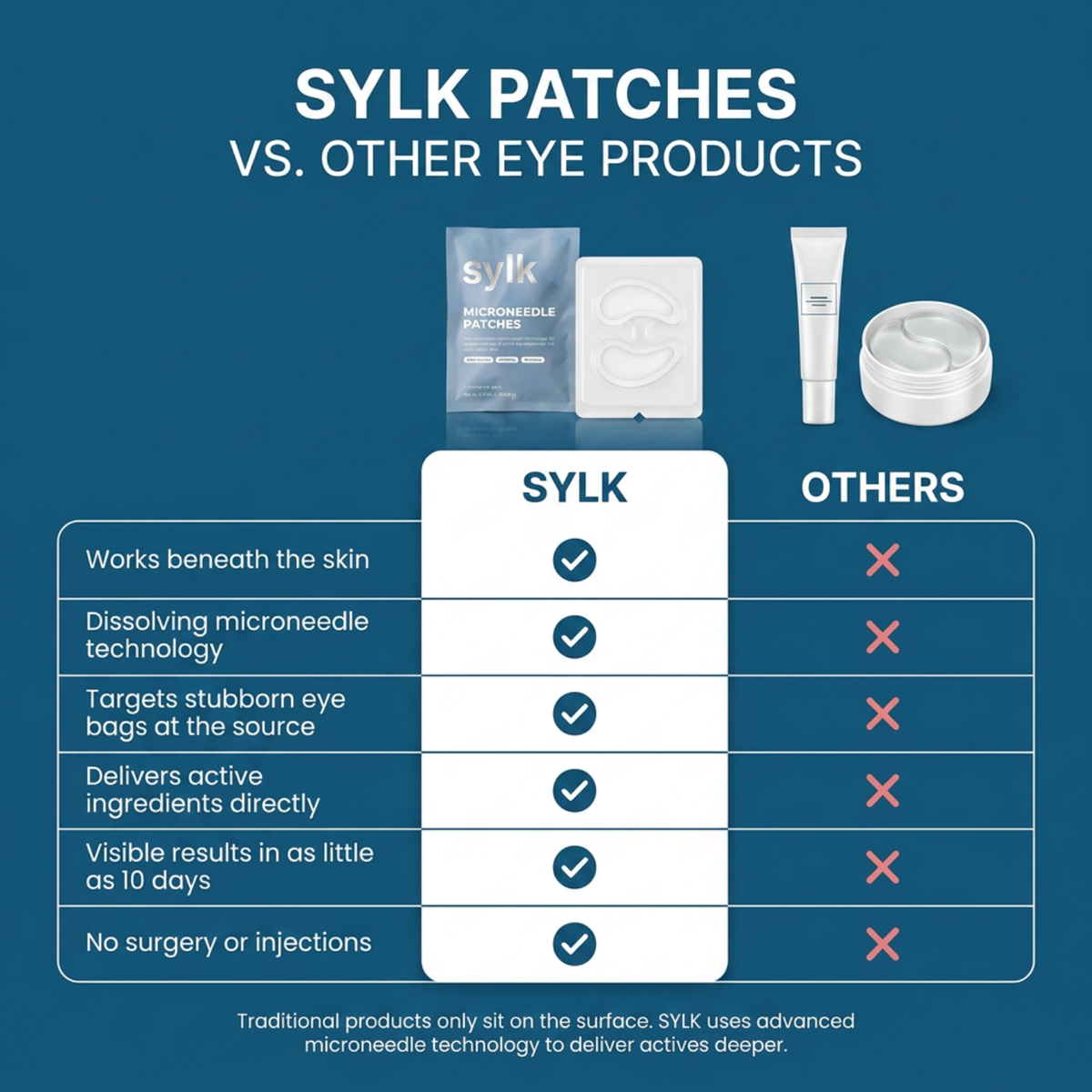 SYLK Microneedle Patches