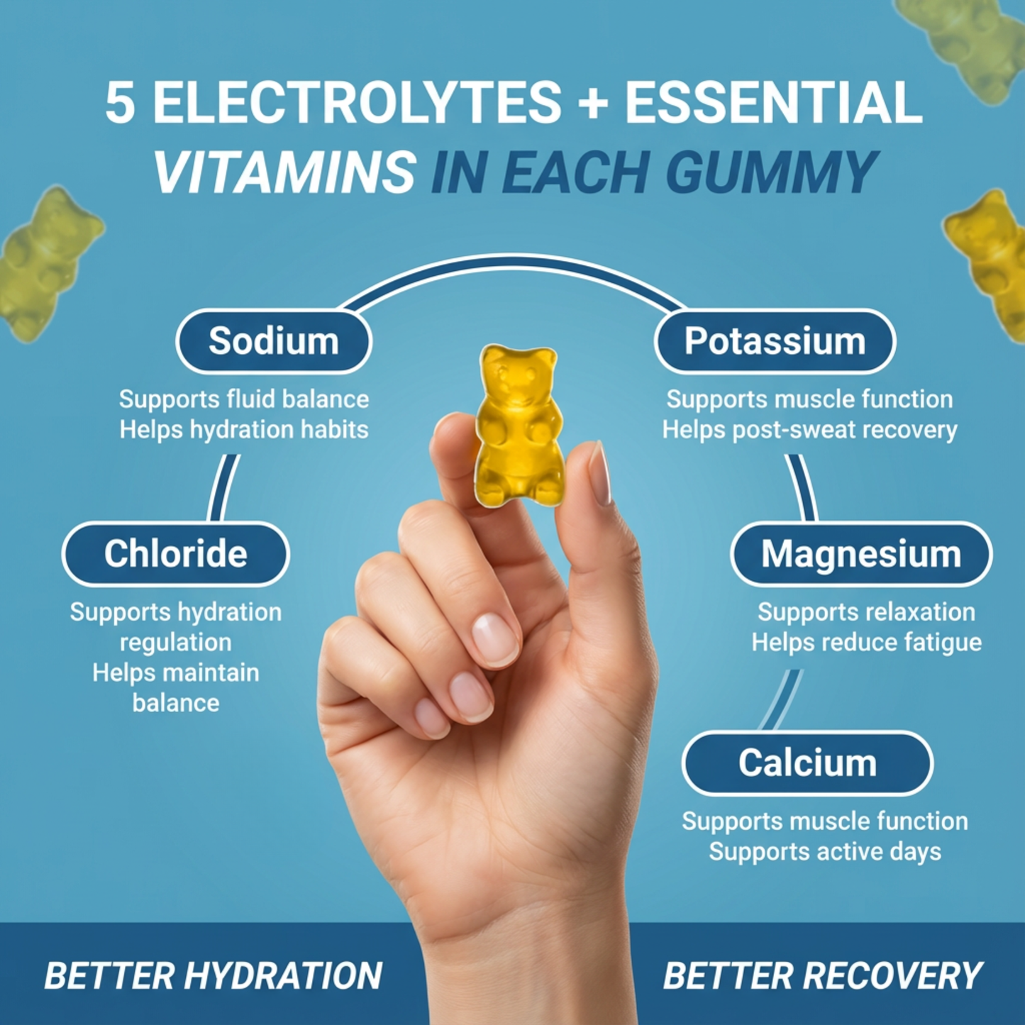 Electrolyte Gummies