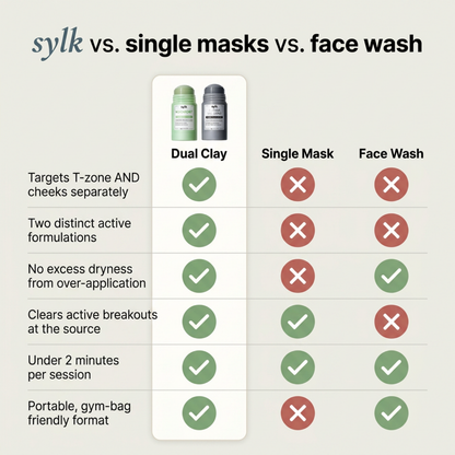 Dual Clay Stick - For Blackheads & Acne