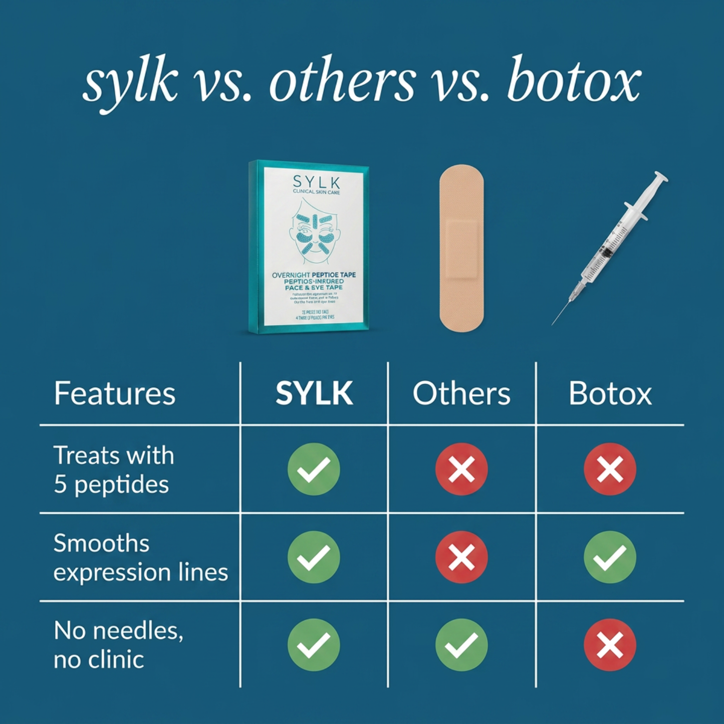 Sylk Overnight Peptide Tape