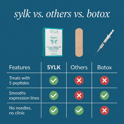 Sylk Overnight Peptide Tape