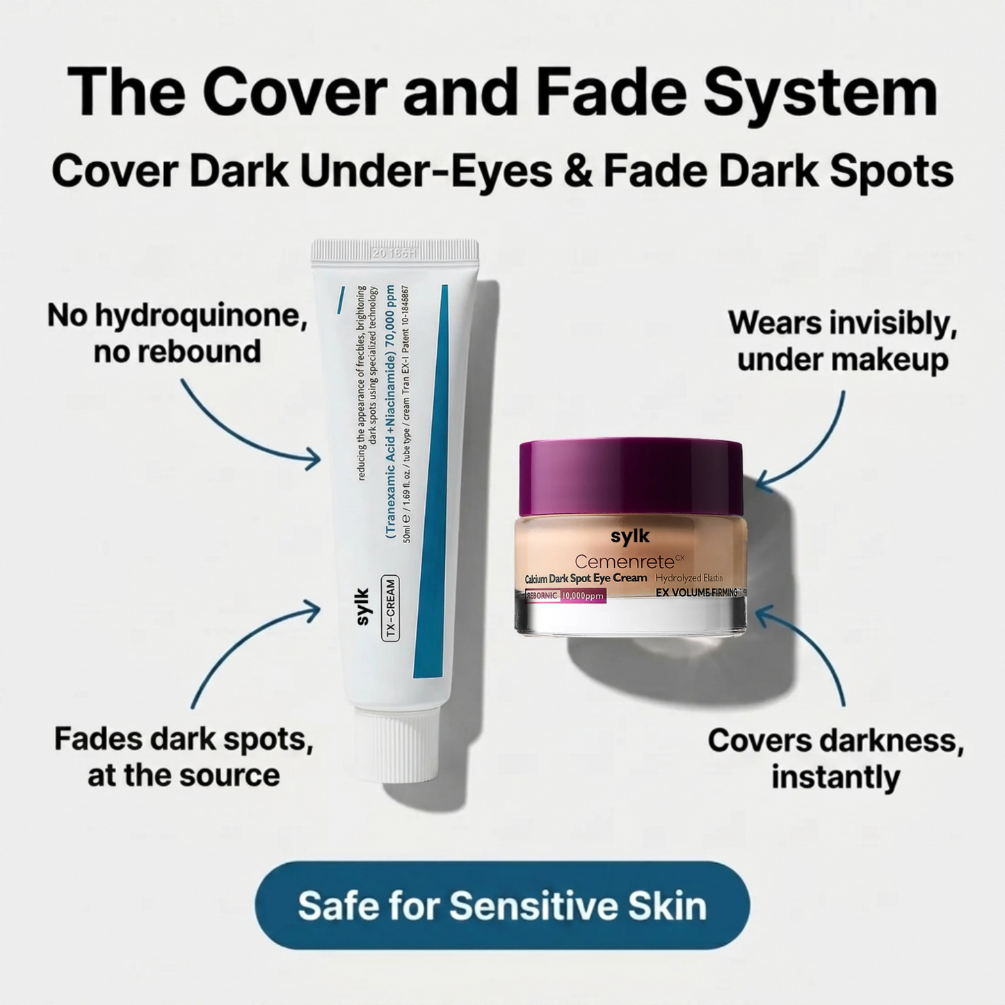 The Cover & Fade System