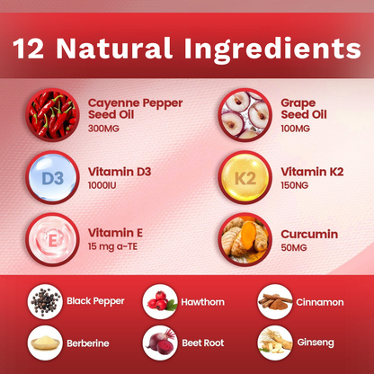 Cayenne Pepper Softgels Supplement