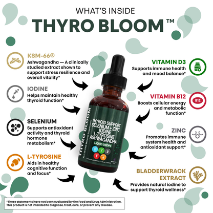 Thyro Bloom