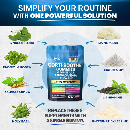Corti-Soothe & Myo-Inositol Gummies Bundle