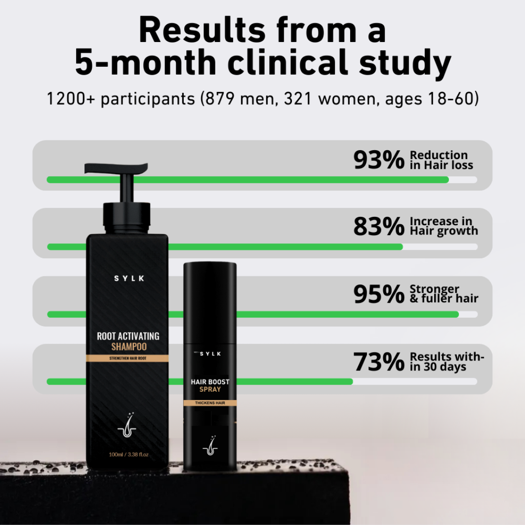 SylkRoot™ Activator Shampoo