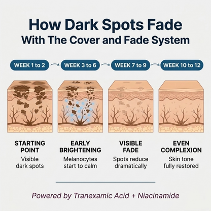 The Cover & Fade System