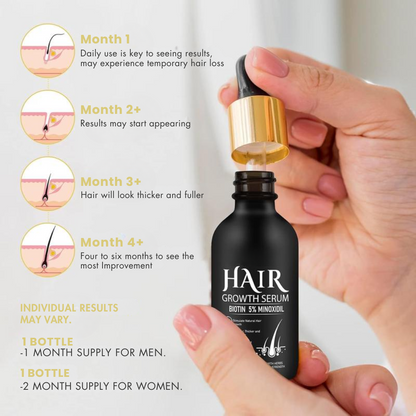 GrowthFuel™ – Hair & Beard Serum 5% Minoxidil
