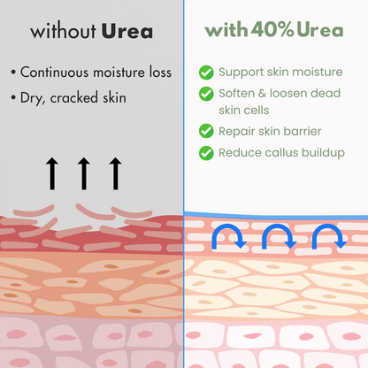 SkinFix - Target cracked, rough skin fast. Wake up to softer skin.