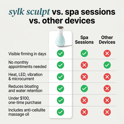 Sylk Sculpt™