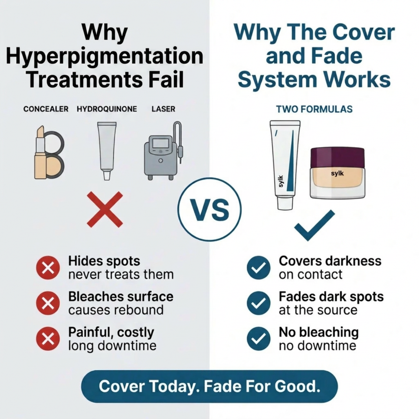 The Cover & Fade System