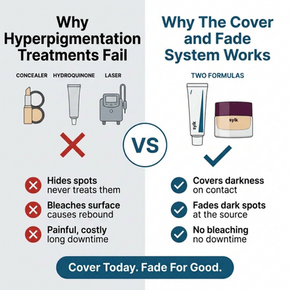 The Cover & Fade System