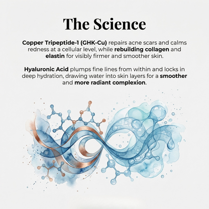 GHK-Cu Copper Peptides Serum
