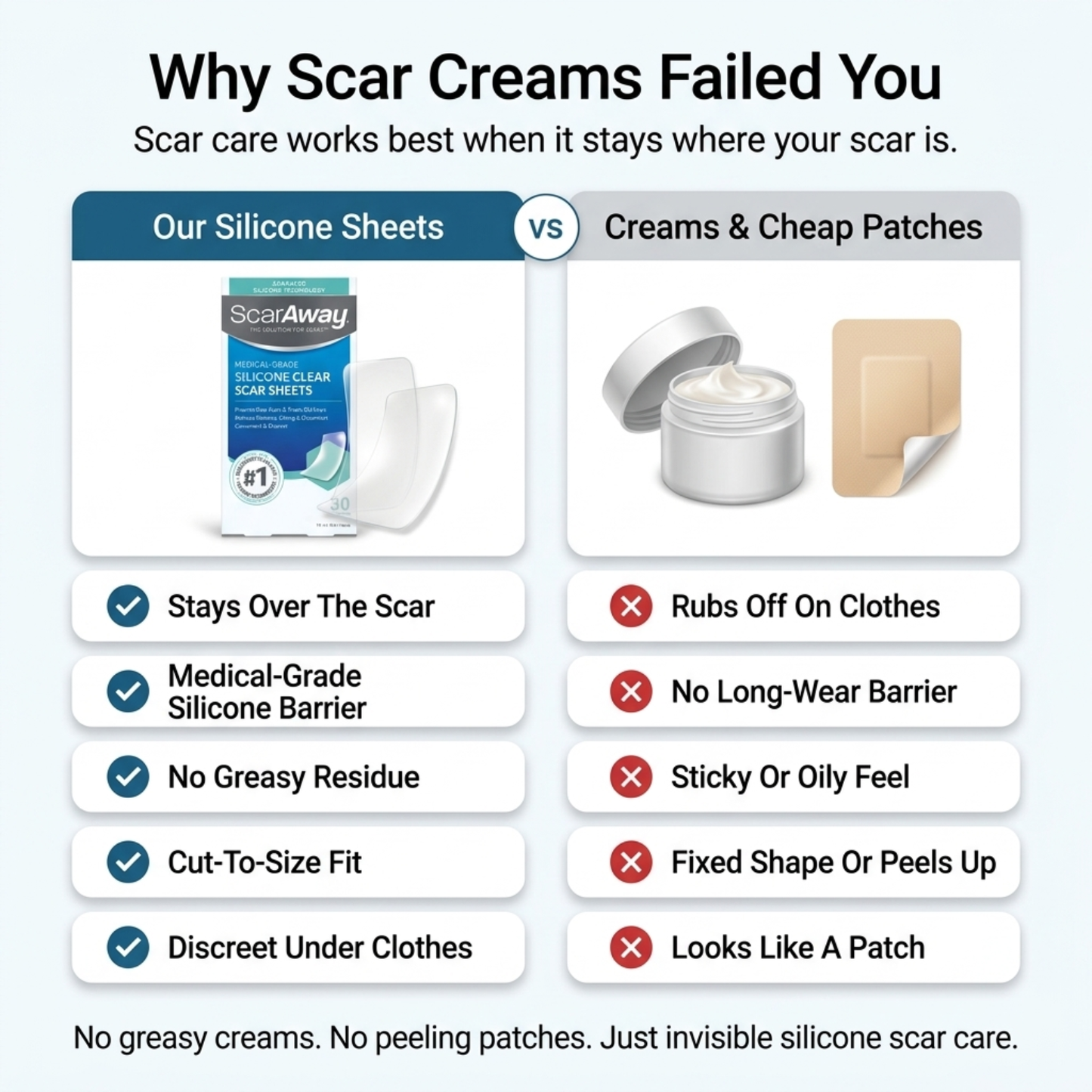 Silicone Scar Sheets - Scar Away Advanced