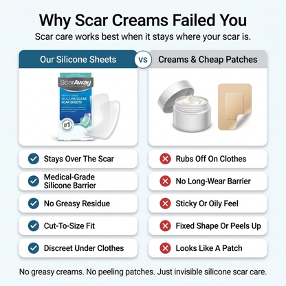 Silicone Scar Sheets - Scar Away Advanced