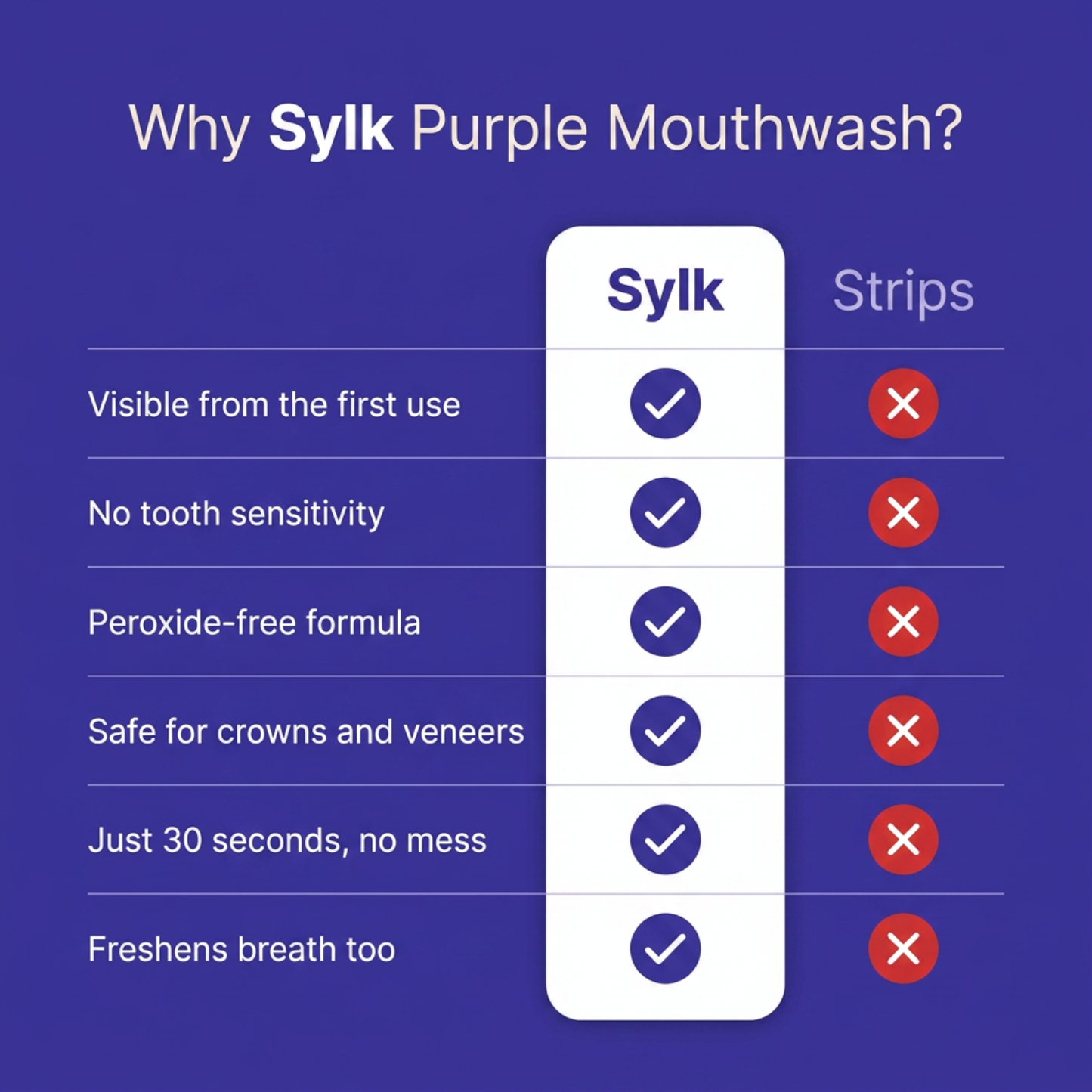 Sylk Purple Mouthwash