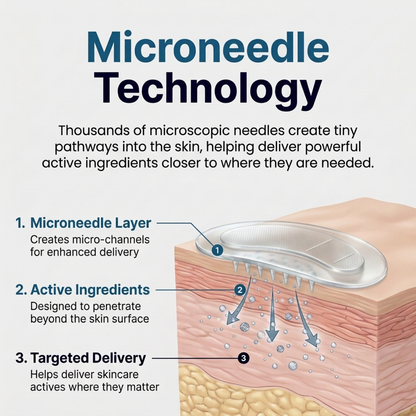 SYLK Microneedle Patches