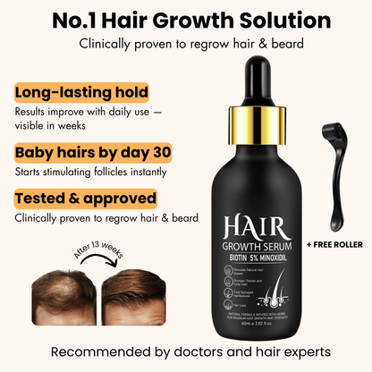 GrowthFuel™ – Hair & Beard Serum 5% Minoxidil