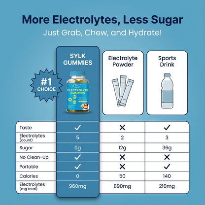 Electrolyte Gummies